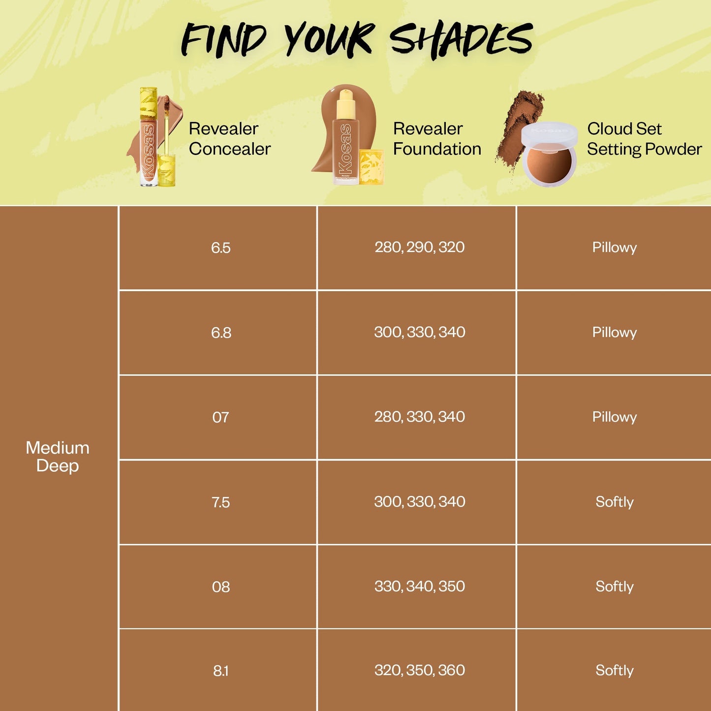 Revealer Skin-Improving Foundation SPF 25